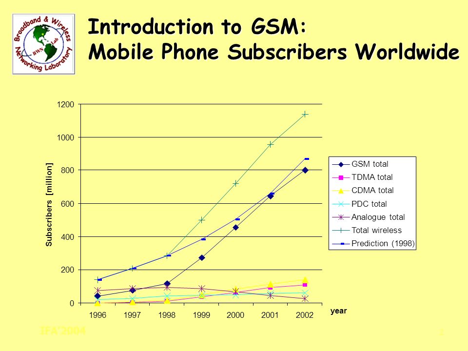 An introduction to the mobile phone analogue mobile phone system